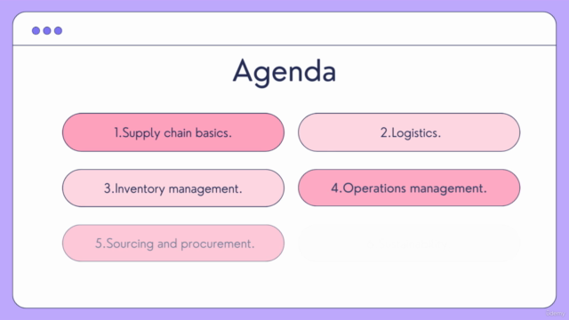 Supply Chain Certificate Course – Screenshot 2