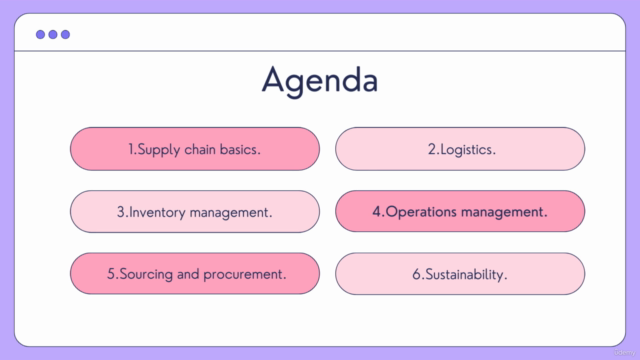 Supply Chain Certificate Course – Screenshot 3
