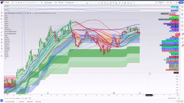 Borsa Hisse Senedi-Emtia İcin Teknik Analiz Filtreleri - Baz – Screenshot 1