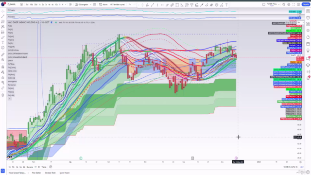 Borsa Hisse Senedi-Emtia İcin Teknik Analiz Filtreleri - Baz – Screenshot 4