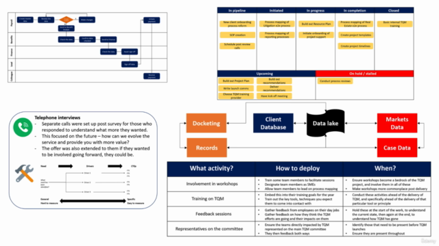 Total Quality Management: Certification – Screenshot 1