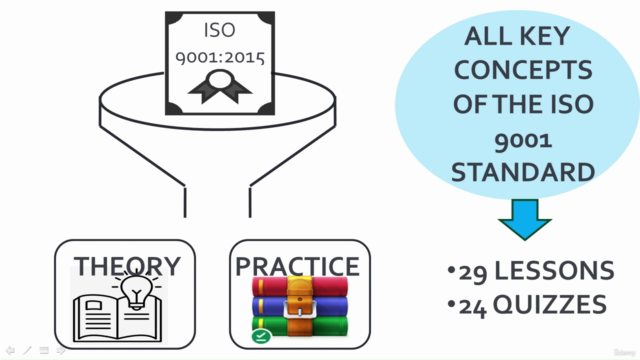 ISO 9001 - Quality Management System Internal Auditor – Screenshot 1