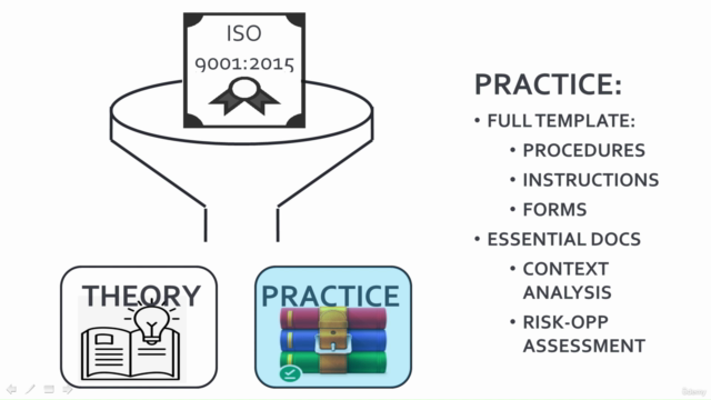 ISO 9001 - Quality Management System Internal Auditor – Screenshot 4