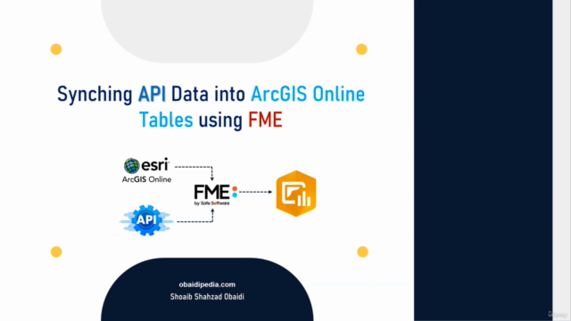 Synching API Data into ArcGIS Online Tables using FME – Screenshot 1