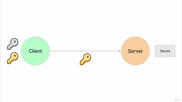 Secure API Keys with a Public-Key Cryptography on Android – Screenshot 1