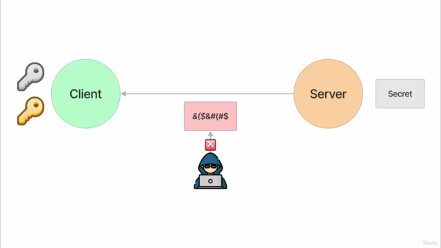 Secure API Keys with a Public-Key Cryptography on Android – Screenshot 2