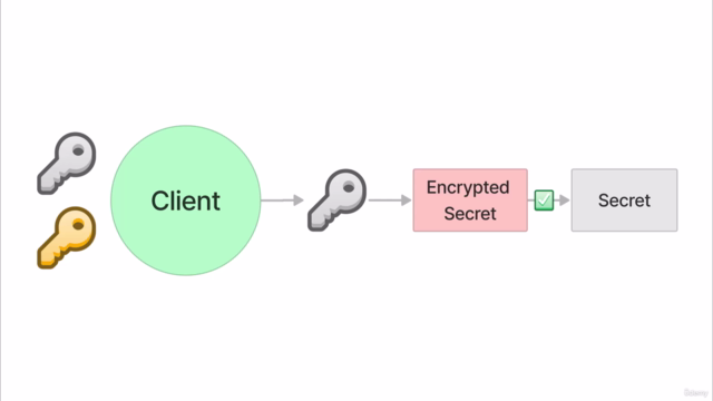 Secure API Keys with a Public-Key Cryptography on Android – Screenshot 3