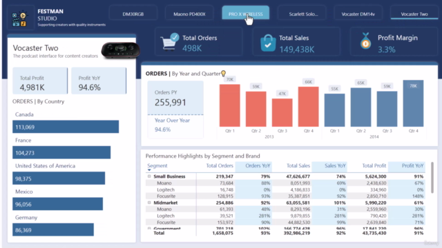 Design modern UX Dashboard with Microsoft Power BI – Screenshot 1