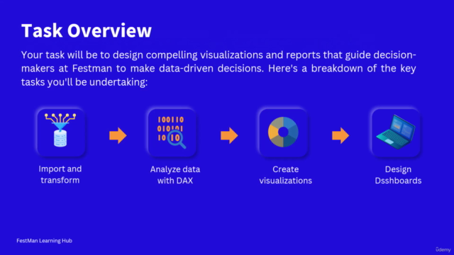 Design modern UX Dashboard with Microsoft Power BI – Screenshot 3