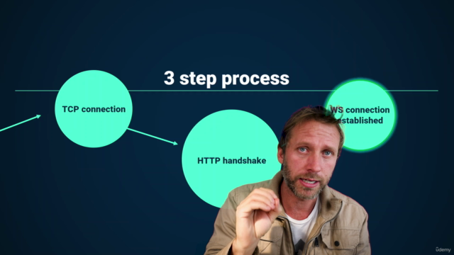 WebSockets Protocol - Very Informative - 2025 – Screenshot 2