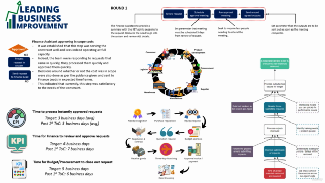 Theory of Constraints: Certification – Screenshot 1