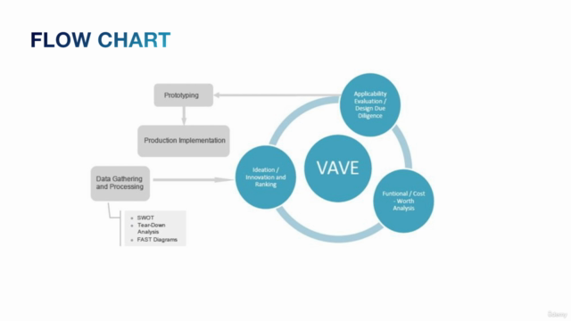 Value Mastery MACK/VAVE Principles for Designers TM - Screenshot_01