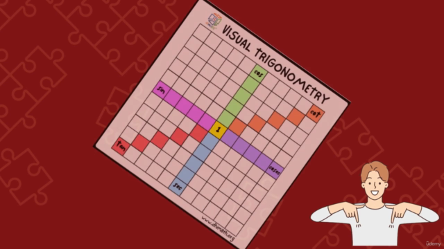Visual Trigonometry - Explained in Hindi – Screenshot 4