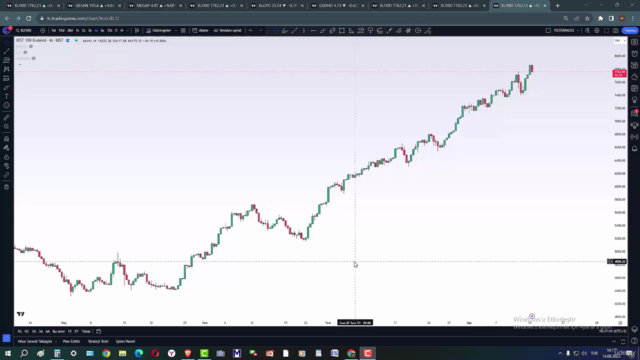 Tüm Yatırım Enstrümanları İçin Teknik Filtreler - 3.Paket – Screenshot 1