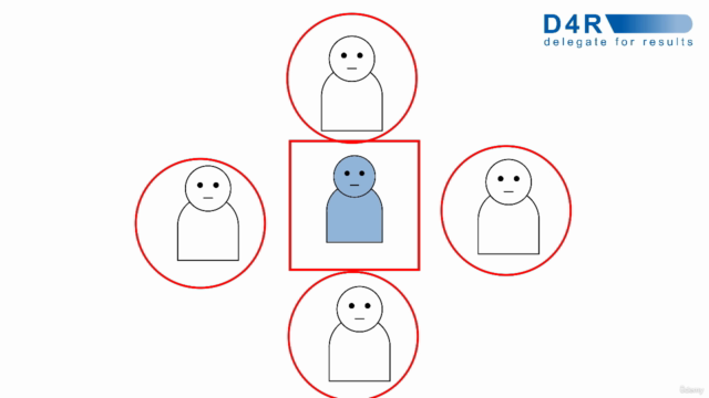 The Secret to Being a Great Manager: Delegate for Results – Screenshot 1