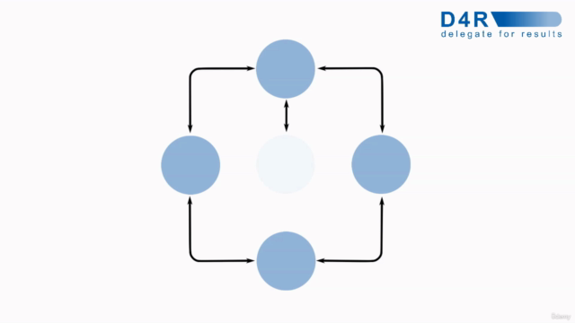 The Secret to Being a Great Manager: Delegate for Results – Screenshot 2