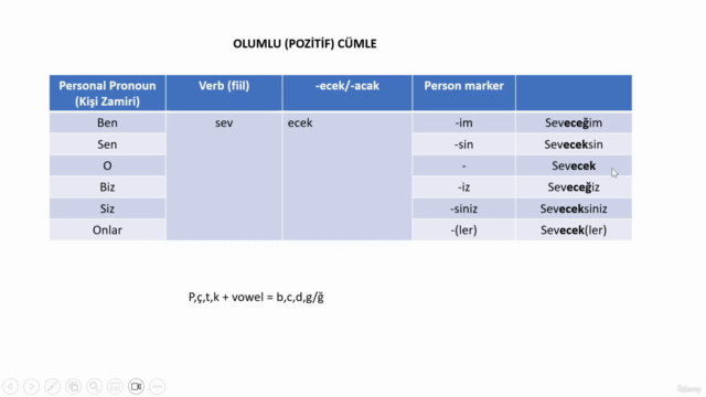 Turkish Language Course A2 Level ( Pre-Intermediate) – Screenshot 2