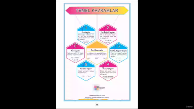 Sıfırdan Matematik Temelden Başla Yeni Nesil Sorulara İlerle – Screenshot 3