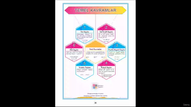 Sıfırdan Matematik Temelden Başla Yeni Nesil Sorulara İlerle – Screenshot 4