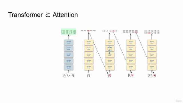 GPTを自作して大規模言語モデルを理解する:PythonでTransformerとAttentionを学ぶLLM機械学習 – Screenshot 3