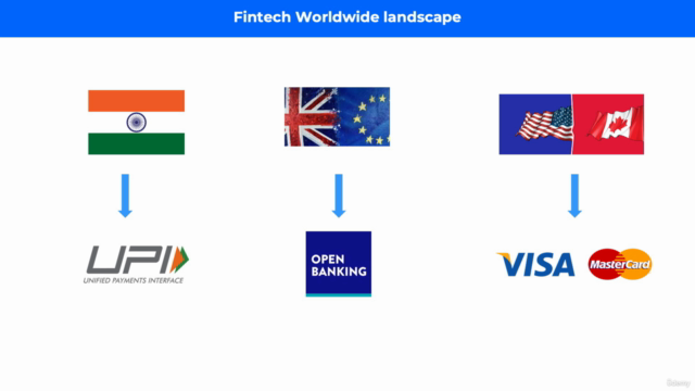Fintech Product Management : Become a Fintech PM – Screenshot 2