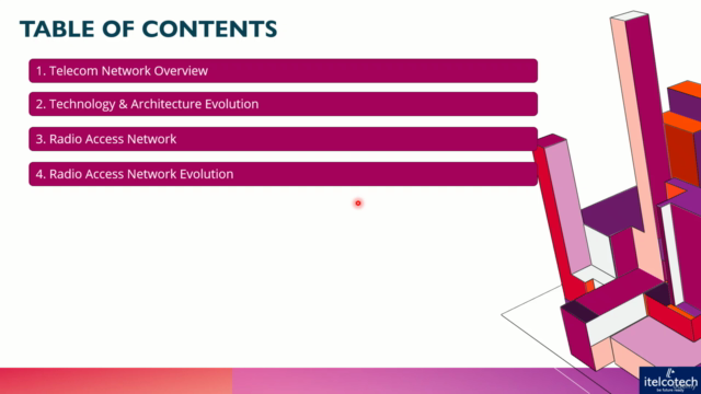 6G, 5G, 4G, 3G, 2G Telecom Technologies - Foundation – Screenshot 3