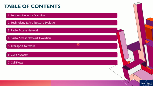 6G, 5G, 4G, 3G, 2G Telecom Technologies - Foundation – Screenshot 4