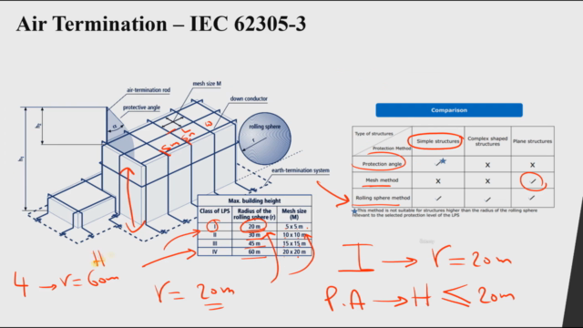 Ultimate Lightning Protection Design for Electrical Engineer – Screenshot 2