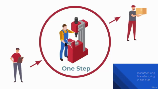 Automated a Manufacturing Business From A to Z with ODOO AI – Screenshot 2