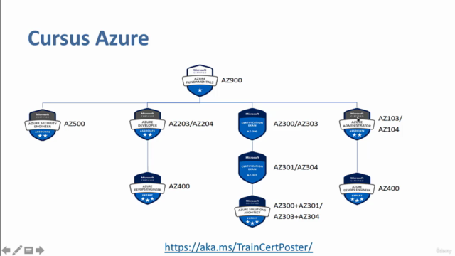 Microsoft Azure (AZ-104) - Administration – Screenshot 2