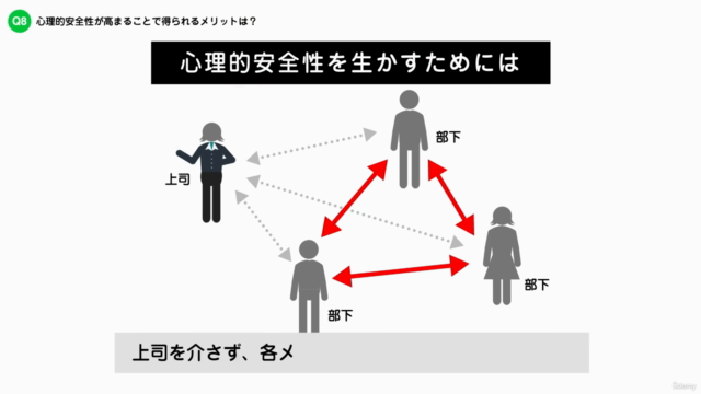 【チームみんなで取り組む】チームビルディング – Screenshot 2