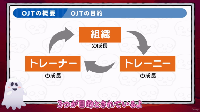 【初めての新人育成に】OJTトレーナーの心構え – Screenshot 2