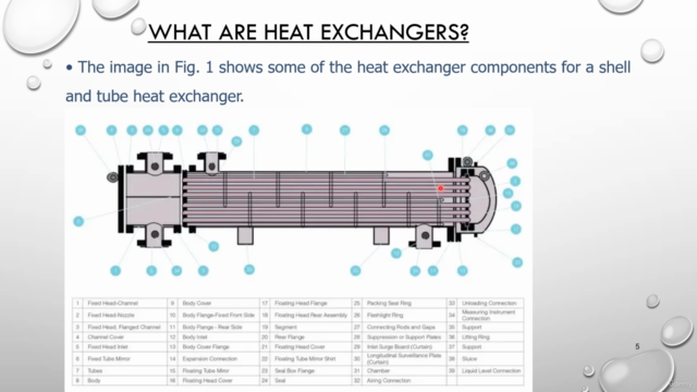 Stress Analysis of Heat Exchanger Piping System – Screenshot 2