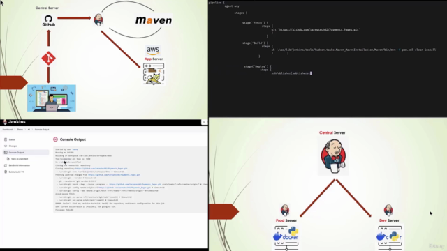 Mastering Jenkins: Building Continuous Integration Pipelines – Screenshot 1