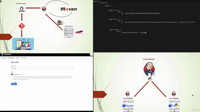 Mastering Jenkins: Building Continuous Integration Pipelines – Screenshot 2