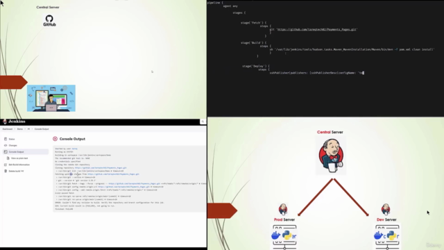 Mastering Jenkins: Building Continuous Integration Pipelines – Screenshot 4