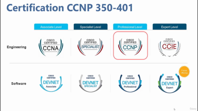 CCNP ENCOR 350-401 : Commutation - Screenshot_04