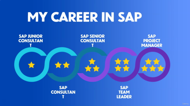 How to start Your SAP Career: A Step-by-Step Guide – Screenshot 3