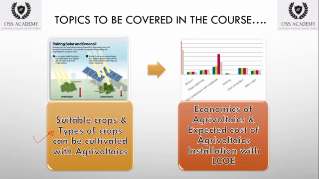 Introduction to Agrivoltaics – Screenshot 2
