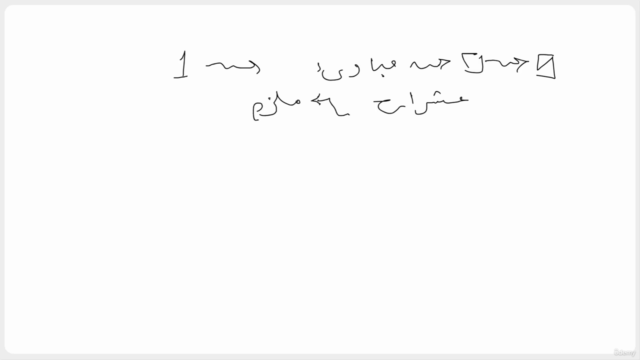 الذاكرة الفوتوغرافية 3 – Screenshot 1