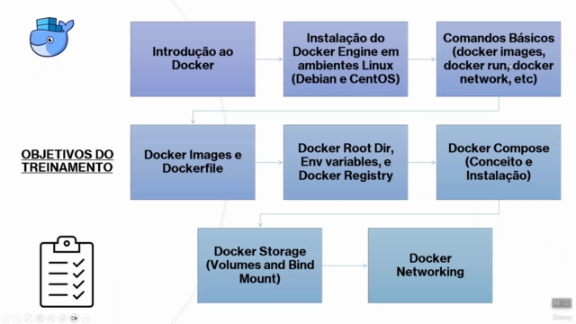 Docker Basics: Primeios passos com Docker! – Screenshot 1