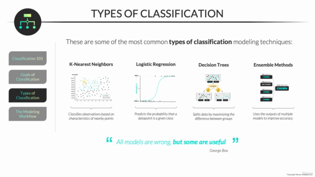 Python Data Science: Classification Modeling – Screenshot 1