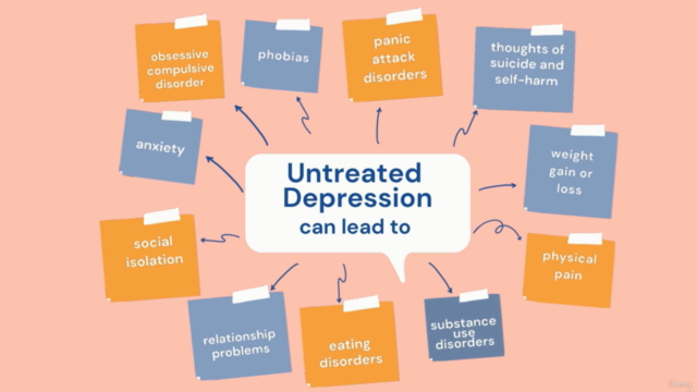 LEARNING TO CURE DEPRESSION – Screenshot 2