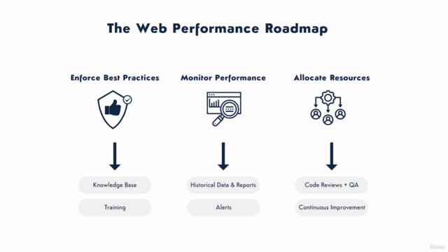 Website Performance Optimization for Developers & IT Leaders - Screenshot_03