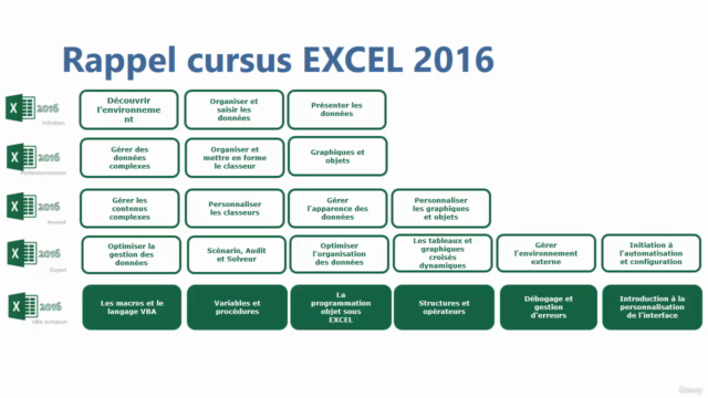 EXCEL 2016 VBA : Initiation – Screenshot 2