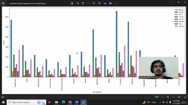 Sales data Analysis in Python - Screenshot_04
