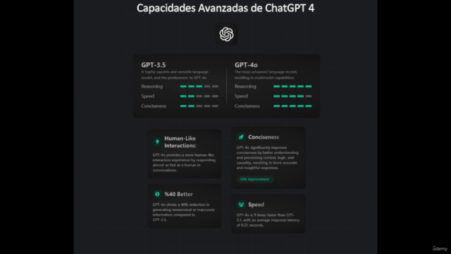 Custom GPTs: Crea tus propios ChatGPT con tus propios Datos – Screenshot 2