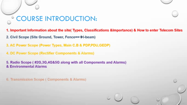 Telecom Site Mastery: Complete Guide to Net. Infrastructure – Screenshot 4