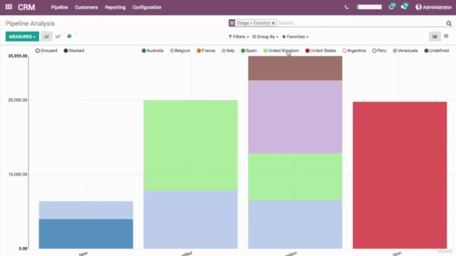 Automated A CRM& Rental&Subscriptions System with ODOO AI – Screenshot 3
