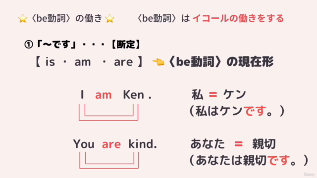 中学英文法その① 中学英文法を基礎から徹底的にトレーニングできる教材! – Screenshot 1
